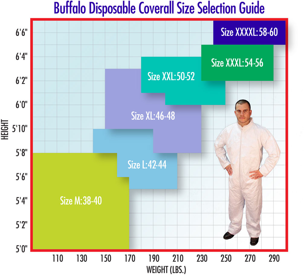 Disposable Coverall Size Selection Guide Buffalo Industries LLC